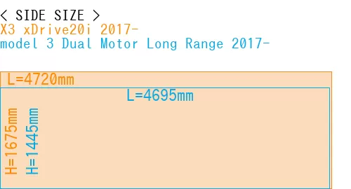 #X3 xDrive20i 2017- + model 3 Dual Motor Long Range 2017-